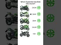 Download Lagu Kawasaki ZX Series Exhaust Note #kawasaki #zx10r #zx6r #zx4r #zx25r #h2 #h2r