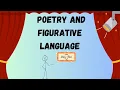 Figurative Language Explained Mastering Similes Metaphors More