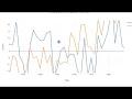 Datasets Visualization 2018