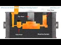 What are the features of the Filling and Feeding Systems Gating and Risering
