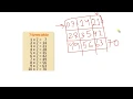Easy way to Memorize 7 times table