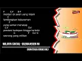 Download Lagu Molotov Coktail - Dilema Negeri Ini (drums only) [chord gitar \u0026 lirik]