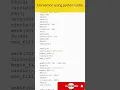 How can you draw Doraemon using python really