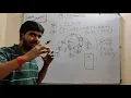 LeetCode 76 Permutations Backtracking Hindi