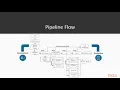 Hands-On Continuous Integration and Automation with Jenkins What Pipeline as Code packtpub com
