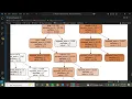 Tuning Decision Tree Hyperparameters in Sklearn - Module 4 Decision Trees C