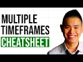 Multiple Timeframes Cheatsheet 95 Of Traders Get It Wrong