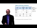 1 3 Categories of Problem Solving University of California Irvine Coursera