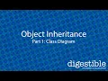Basic Object Inheritance with C and Unity Part 1 Intro and Class Diagram