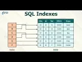 Index in SQL SQL Tutorial for Beginners SQL Tutorial SQL