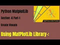 Python for Data Science Matplotlib Numpy Python Data Visualization with Python