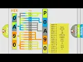 DTC Mercury P0A90 Short Explanation