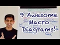 9 Awesome Macro Diagrams For Paper 2
