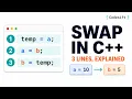 How to Swap Two Numbers in C Using a Third Variable