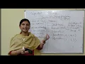 Basics of Writing program in Java - Part
