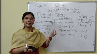 Basics of Writing program in Java - Part