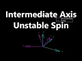 Intermediate Axis Unstable Spin Simulation