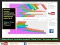 -Subdivided bar plot and histogram plots in R ggplot2 Histogram in R R for beginners