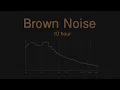 ブラウンノイズ 10時間  -Brown noise 10hour-  for meditation, sleep, study