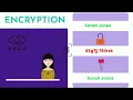 Categories of Anonymization