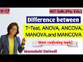 Difference between T-Test ANOVA ANCOVA MANOVA and MANCOVA How and where to use it