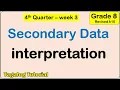 Interpret and analyze graph from secondary data Math 8 Matatag revised k to 10 Fourth quarter week 3