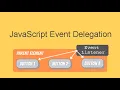 JavaScript Event Delegation Practical Demonstration