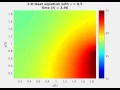 2D heat equation with neumann b c