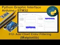 012 - Python Live stream Graphic UI Arduino-STM32 Adding Graph Color filtering MatplotLib