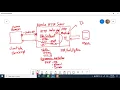 PHP Course - Introduction to Server Side Programming using PHP and Apache