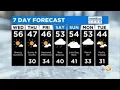 Philadelphia Weather Mildest Day Of The Month