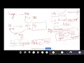 DSA Lecture 26 p01 Priority Queue Applications Applications Huffman Coding