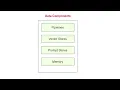 GenAIReferranceArchitecture