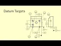 Datum Targets