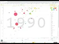 GapMinder org Tool