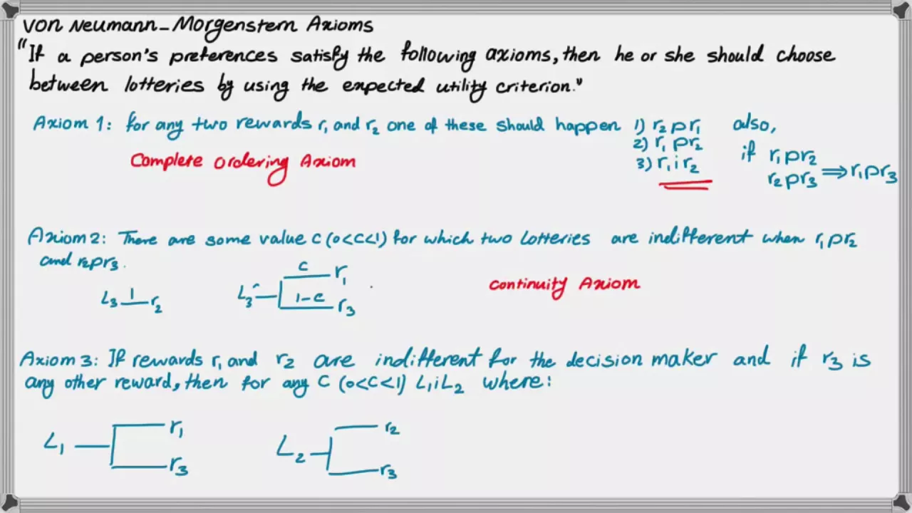 Part 3- Von Neumann-Morgenstern Expected Utility Axioms