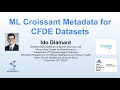 Preparing Croissant Format Metadata from Your Data Files