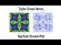 3D Turbulence - Pseudo-spectral DNS Simulation in Python