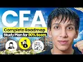 CFA Level 1 Complete Roadmap Tips Tricks Study Routine
