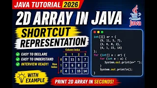 337 Shortcut Representation of Two Dimensional Arrays in Java Selenium Java 2026
