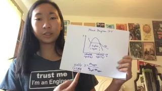Intuition For Reading PV Ts Diagrams