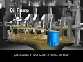 Valvoline MEA - How Engine Oil Works
