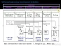 OOSE Lecture 4-1 Software Development Life Cycle Activities