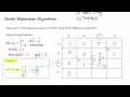 Bioinfor EP5 Smith Waterman Algorithm Exercise1