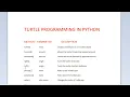 Python for beginners in Tamil Turtle Programming talkpython