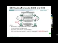 Loop Avoidance Nanda IS IS Routing Protocol Part 02