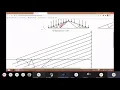 Analysis of Fink truss by Graphical method