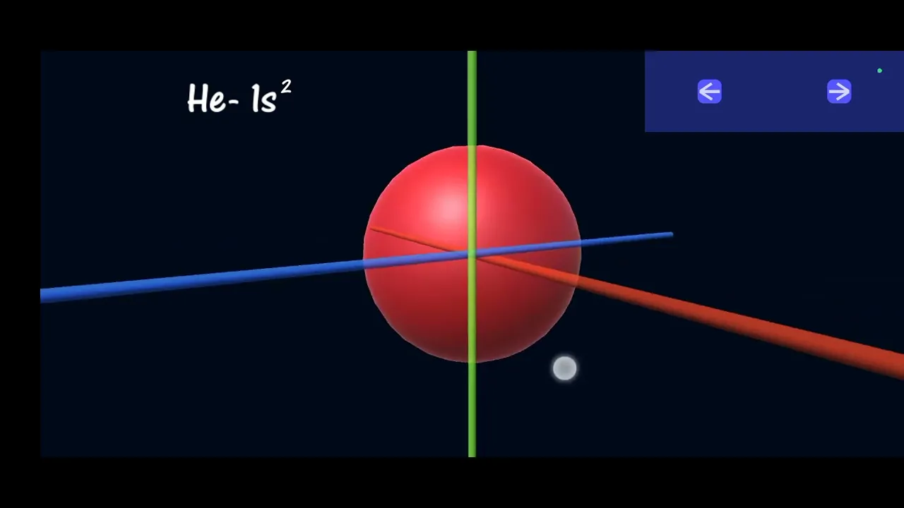 3D animation of atomic orbital s, p, d and f