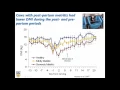 Diagnosis and Treatment of Metritis in Dairy Cows