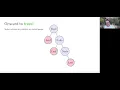0329 Introduction to trees